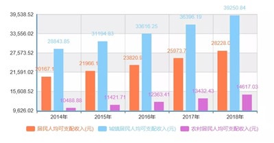 贫富差距如何了-激流网