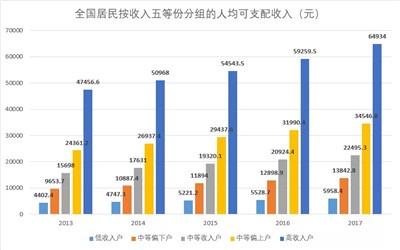 贫富差距如何了-激流网