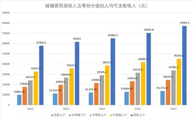 贫富差距如何了-激流网