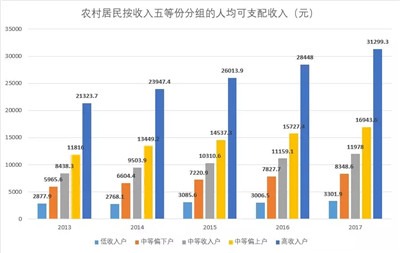 贫富差距如何了-激流网