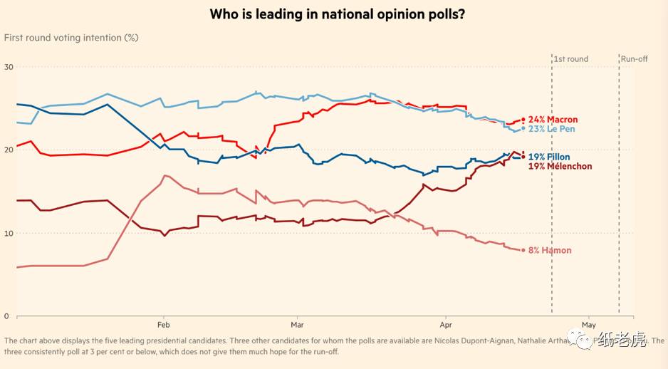 关于法国大选，你需要知道的一切都在这里了-激流网