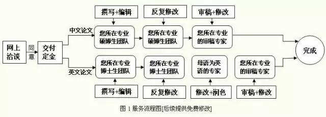 我在论文“造假”工厂打工：代写、包发，年产值10亿-激流网