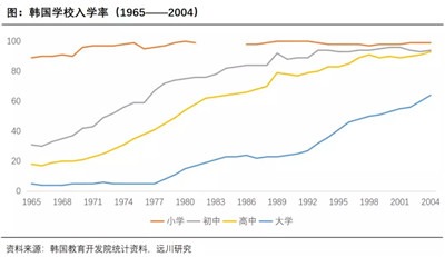 公平的错觉：韩国教育辛酸史-激流网